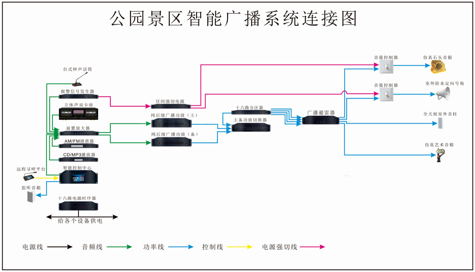 公园智能广播系统解决方案 智能广播系统