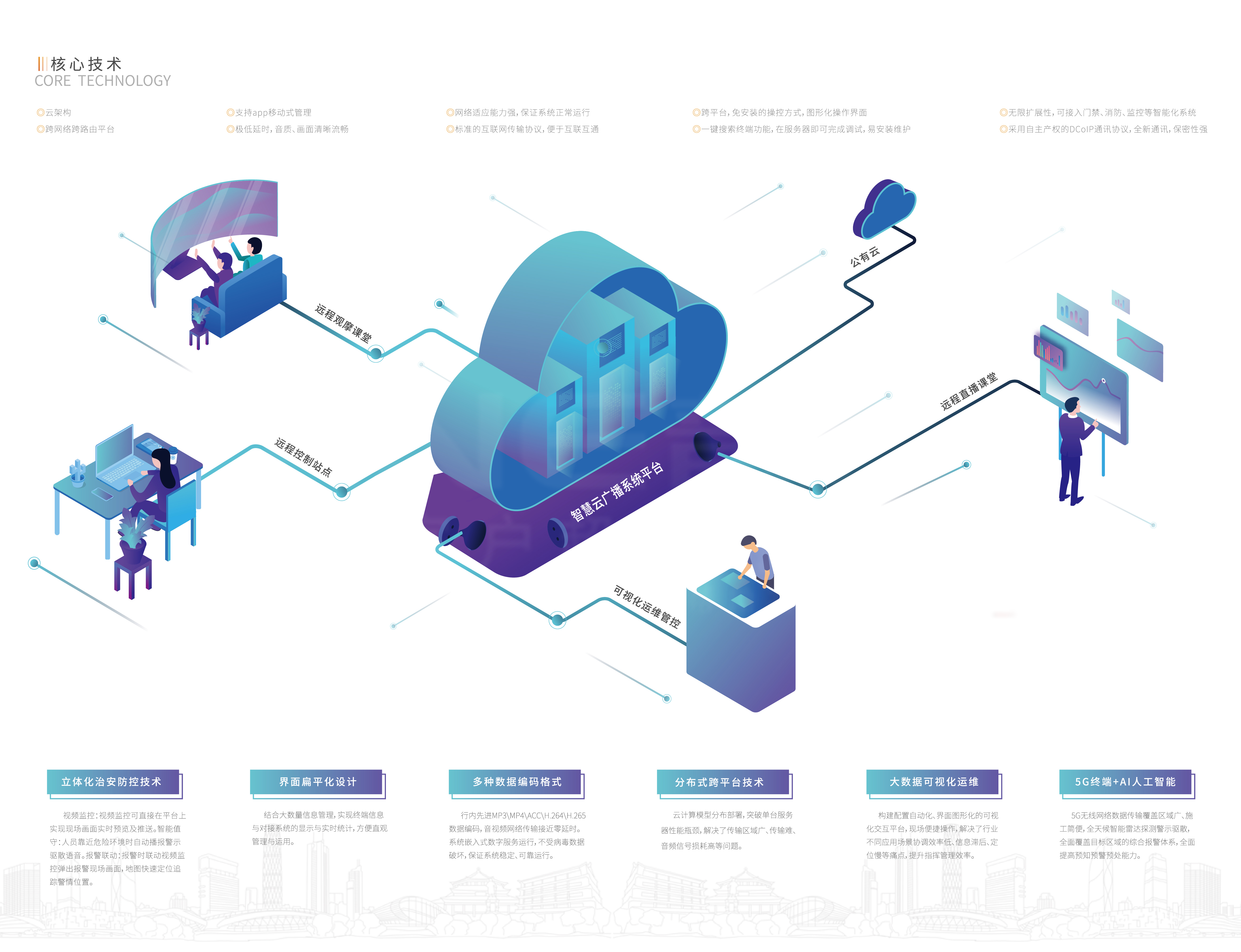 智慧云广播系统
